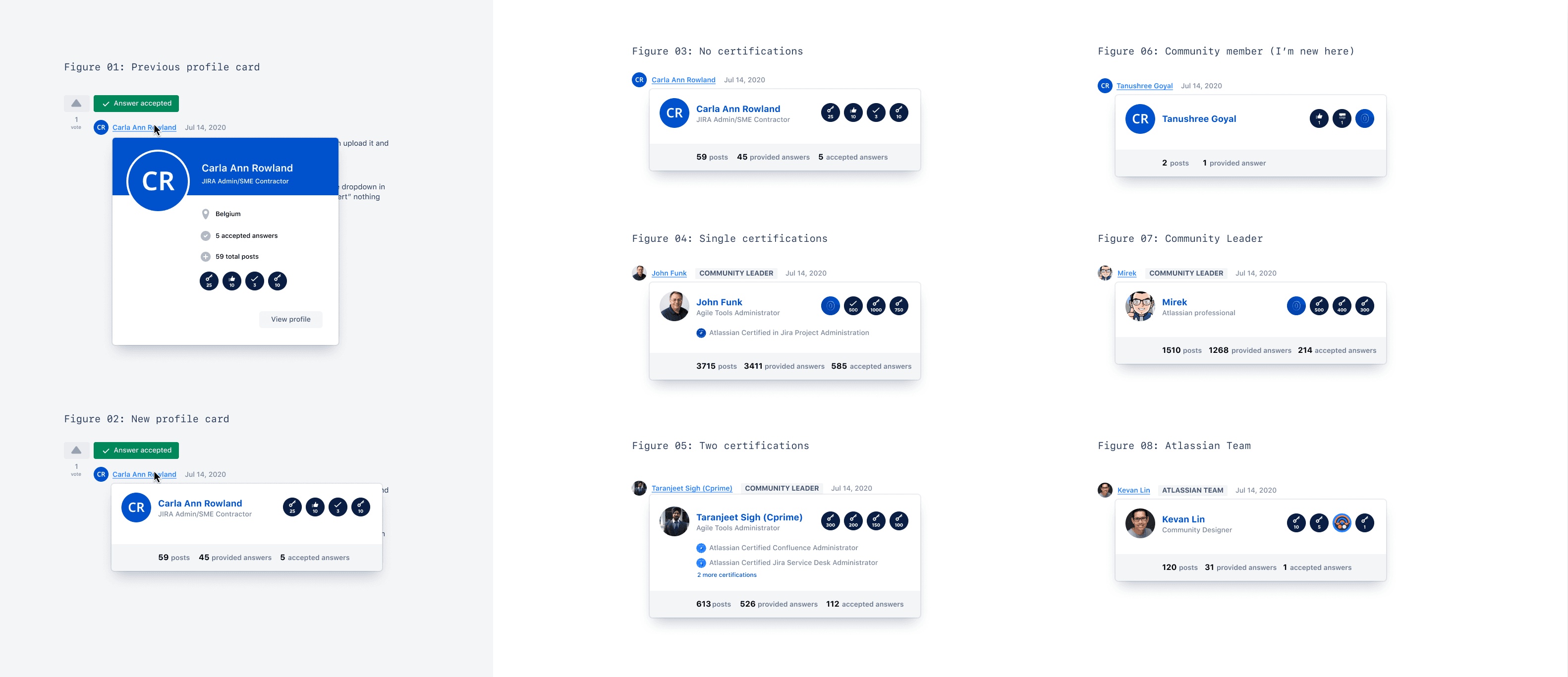 Profile cards and trust signals in community answers